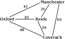 Network map graphically showing the distance information in the table to the left