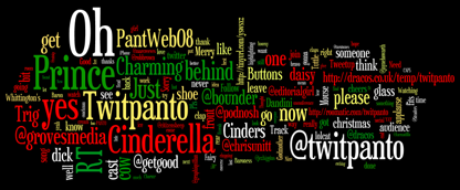 Wordle of the #twitpanto transcript